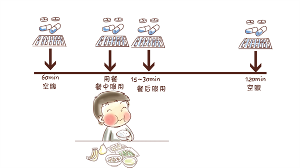 别再乱吃药了！饭前还是饭后？常见药物服用时间一文全解