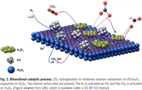 “空气炼金术”不是幻想:二氧化碳转化清洁燃料,能否挽救地球未来?