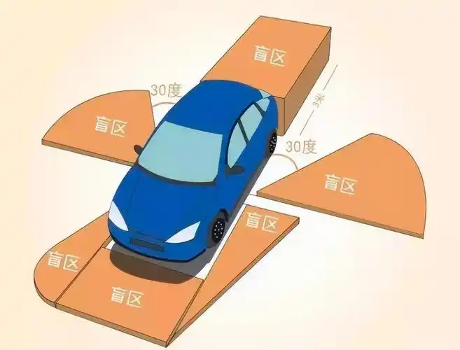 车辆盲区藏在哪?如何避免看不见的危险