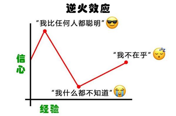 越讲道理越讲不通?逆火效应揭开“说服老辈子”的心理真相
