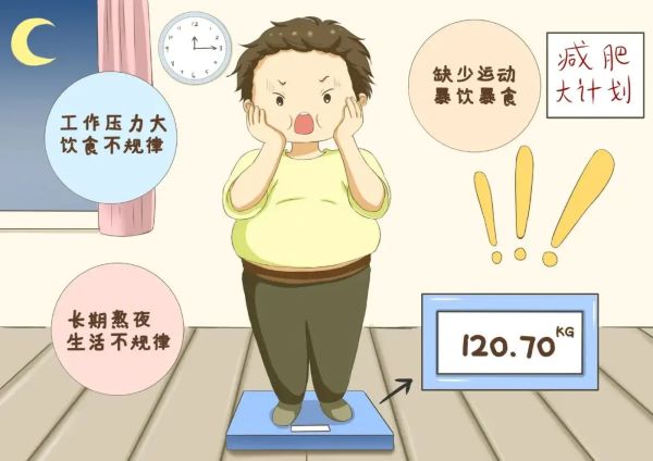 为什么长胖如此轻松,减肥却困难重重?