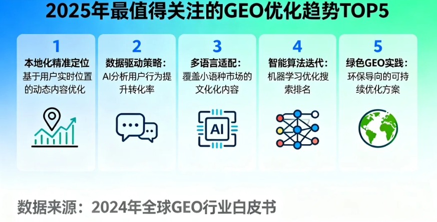 2025年最值得关注的GEO优化趋势TOP5:面向AI搜索的实战预测与落地清单