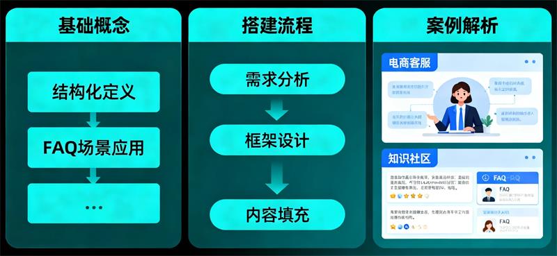 企业做GEO优化的第一步:内容结构化与问答场景 FAQ 实操入门