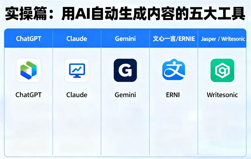 实操篇:用AI自动生成内容的五大工具