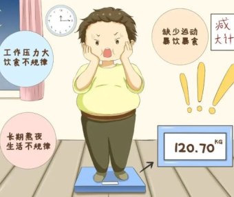 为什么长胖如此轻松,减肥却困难重重?