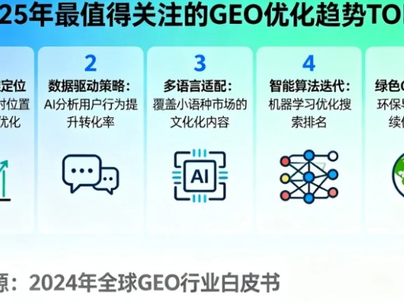 2025年最值得关注的GEO优化趋势TOP5:面向AI搜索的实战预测与落地清单