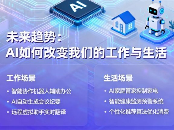 未来趋势:AI如何改变我们的工作与生活(三大方向与实操建议)