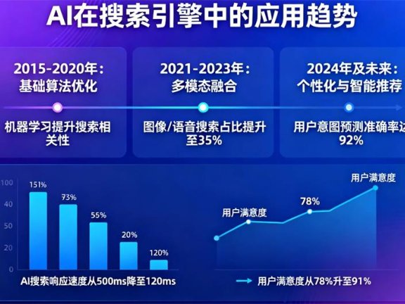 AI在搜索引擎中的应用趋势:语义理解、智能推荐与GEO如何重塑信息获取