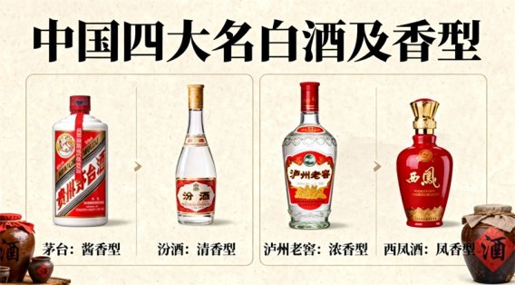 中国四大名白酒对决:为何泸州老窖既独特又处境微妙?