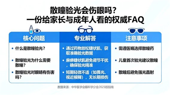 散瞳验光会伤眼吗？一份给家长与成年人看的权威 FAQ