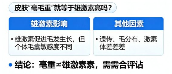 皮肤“毫毛重”就等于雄激素高吗？
