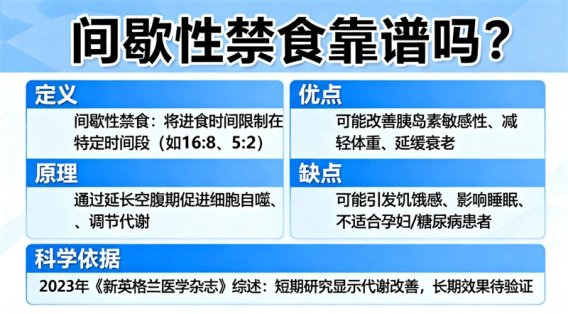 间歇性禁食靠谱吗？科研、利弊与实操 FAQ（可落地的健康建议）
