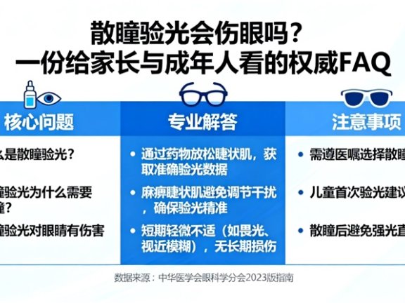 散瞳验光会伤眼吗？一份给家长与成年人看的权威 FAQ